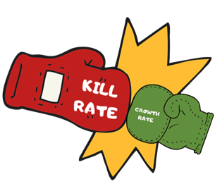 Orenda IM Growth Rate v Kill Rate 08052020BR