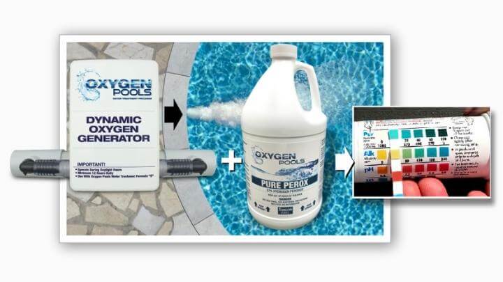 Peroxide Residual