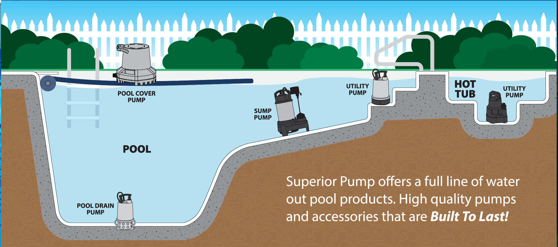 Superior Pump IMG Pumps Illustration 20220329