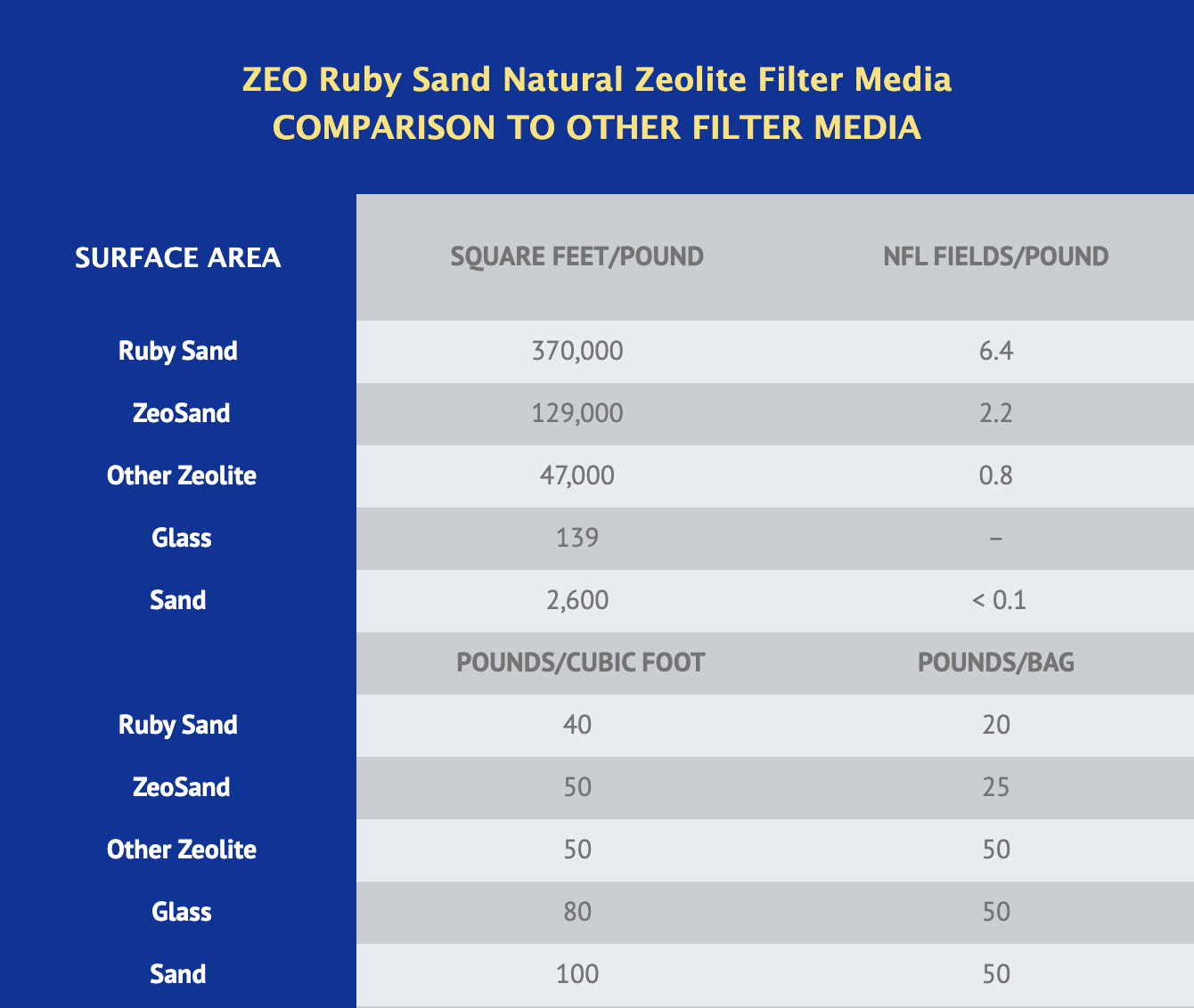 Zeo IM Ruby Sand Comparison 10232020BR